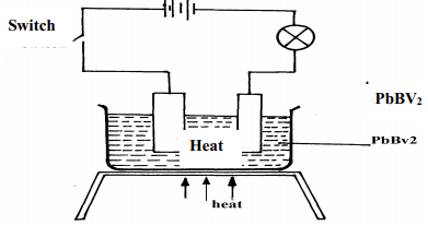 electrolysis of molten lead bromide