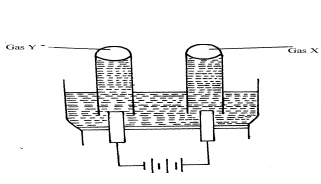 electrolysis of sulphuric acid