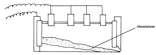 electrolysis stage of aluminium extraction