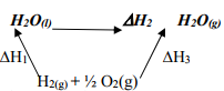 energy flow diagram ans22