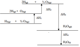energy level diagram q15b