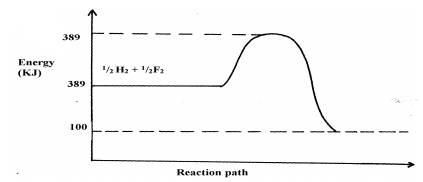 energy level q6