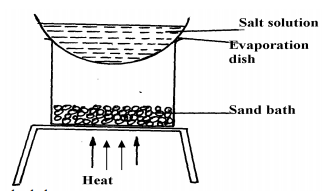 evaporation