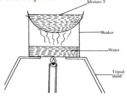 evaporation method