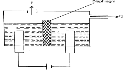 extraction of sodium