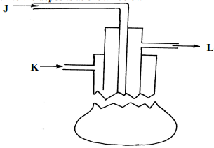 extraction of sulphur