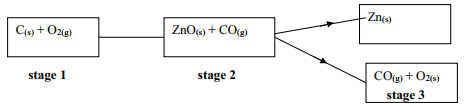 extraction of zinc