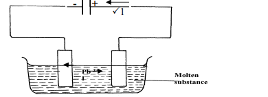 flow of electrons electrolysis