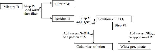 flowchart analysis of mixture R