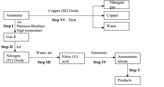 flowchartq18belectrolysis