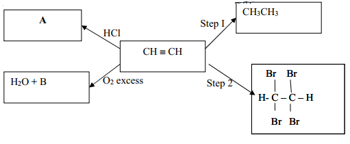 flowchartq18orgchem