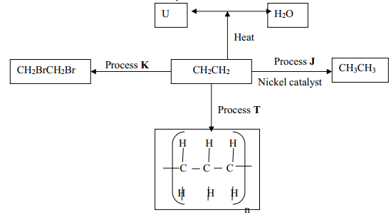 flowchartq1orgchem