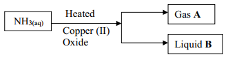 flowchartq31nitrogen