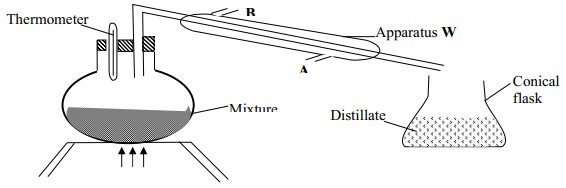 fractional distillation