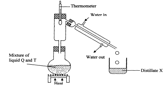 fractional distillation method