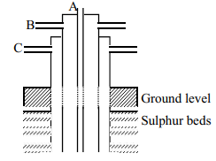 frasch process