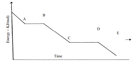 graph q16