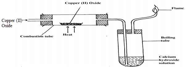 heating CuO