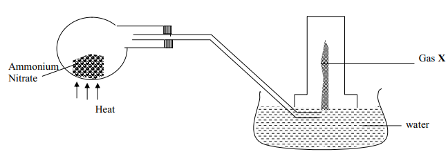 heating ammonium nitrate