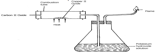 heating copper II oxide