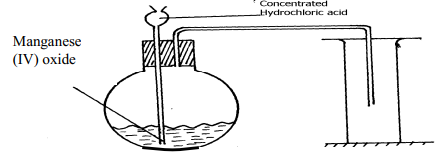 laboratory preparation of chlorine gas