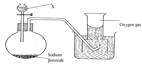 laboratory preparation of oxygen