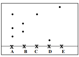 paper chromatogram of coloured substances