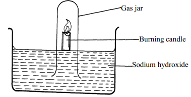 part of air used in burning