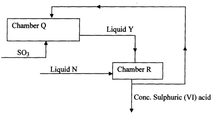 part of the contact process