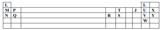 periodic table q22