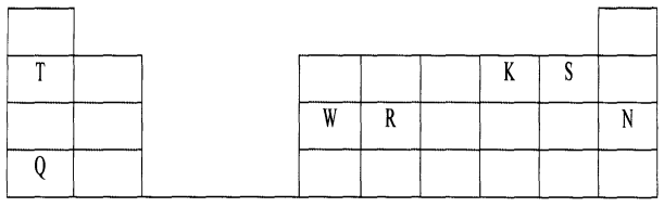 periodic table q24