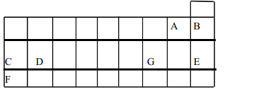 periodic table topical