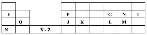 periodic tableq20structure