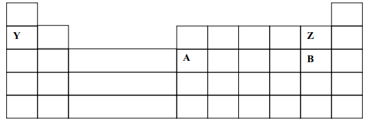 periodic tableq21structure