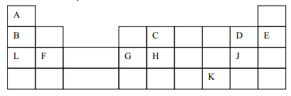 periodictableq13