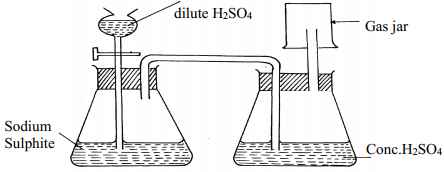 preparation of SO2