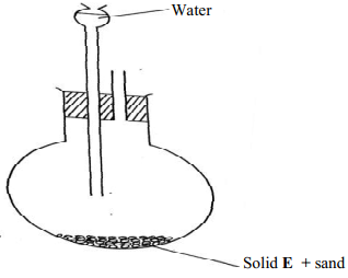 preparation of ethyne gas