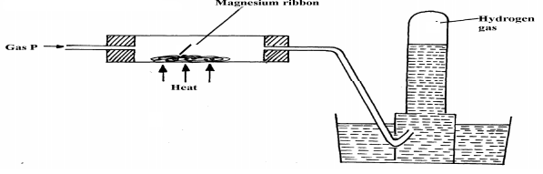 preparation of hydrogen