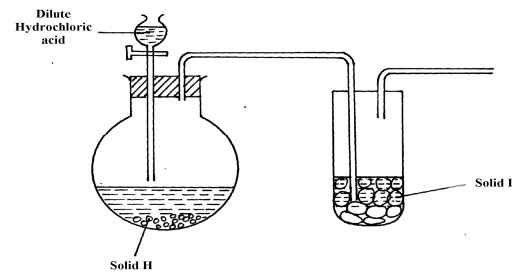 preparation of hydrogen sulphide