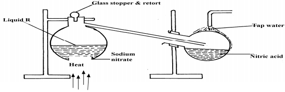 preparation of nitric acid