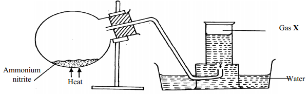 preparation of nitrogen