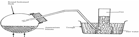 preparation of nitrogen I oxide