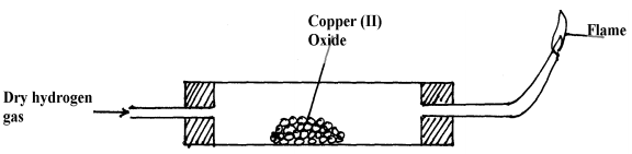 properties of hydrogen