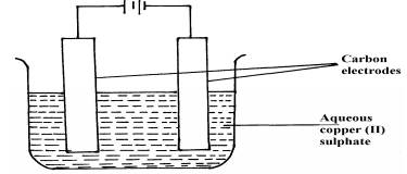 q38electrolysis of copper II sulphate