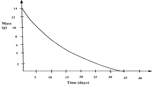 radioactivityq4