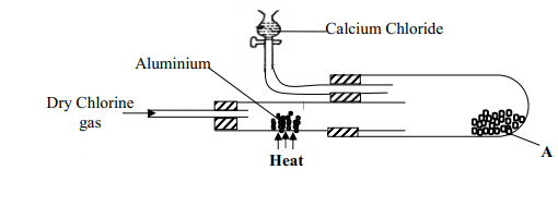 reaction between Aluminium and chlorine