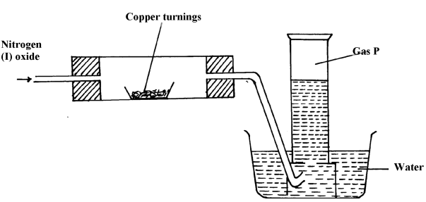 reaction between copper and nitrogen I oxide