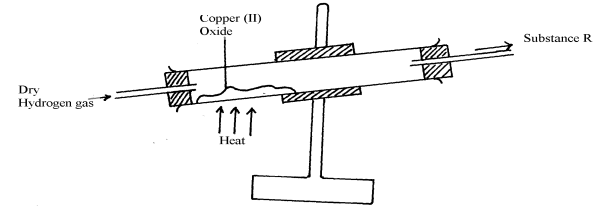 reaction betwen CuO and hydrogen