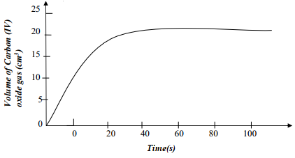 reactionratesgraphq20