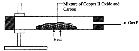 reducing property of carbon